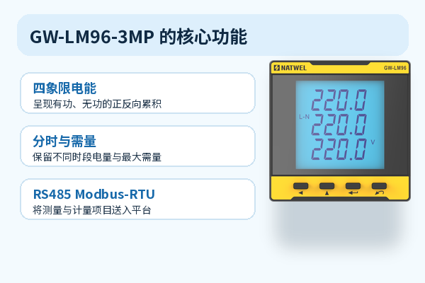 GW-LM96-3MP 的功能用于光伏并网柜双向计量电表选型场景