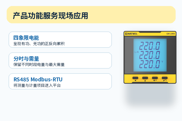 GW-LM96-3MP 的核心功能与应用位置