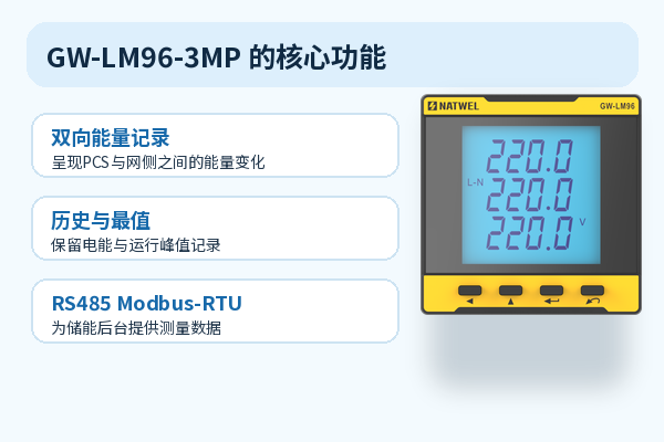 GW-LM96-3MP 的功能用于储能柜交流侧三相多功能电表场景