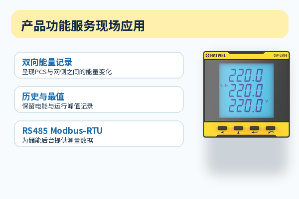 GW-LM96-3MP 的核心功能与应用位置