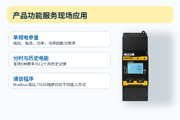 GW-DM10 的核心功能与应用位置