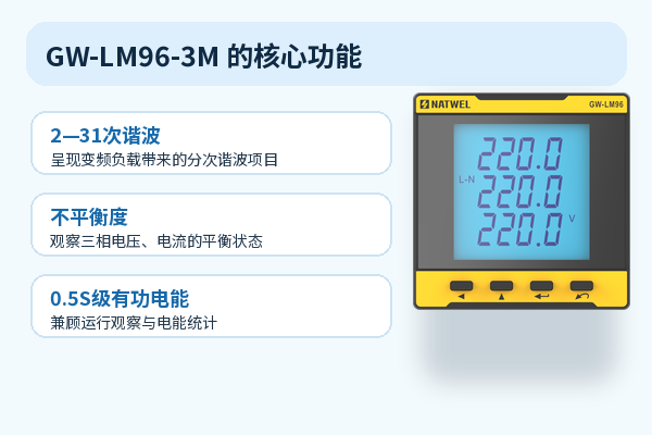 GW-LM96-3M 的功能用于 变频器回路谐波监测电表选型 场景